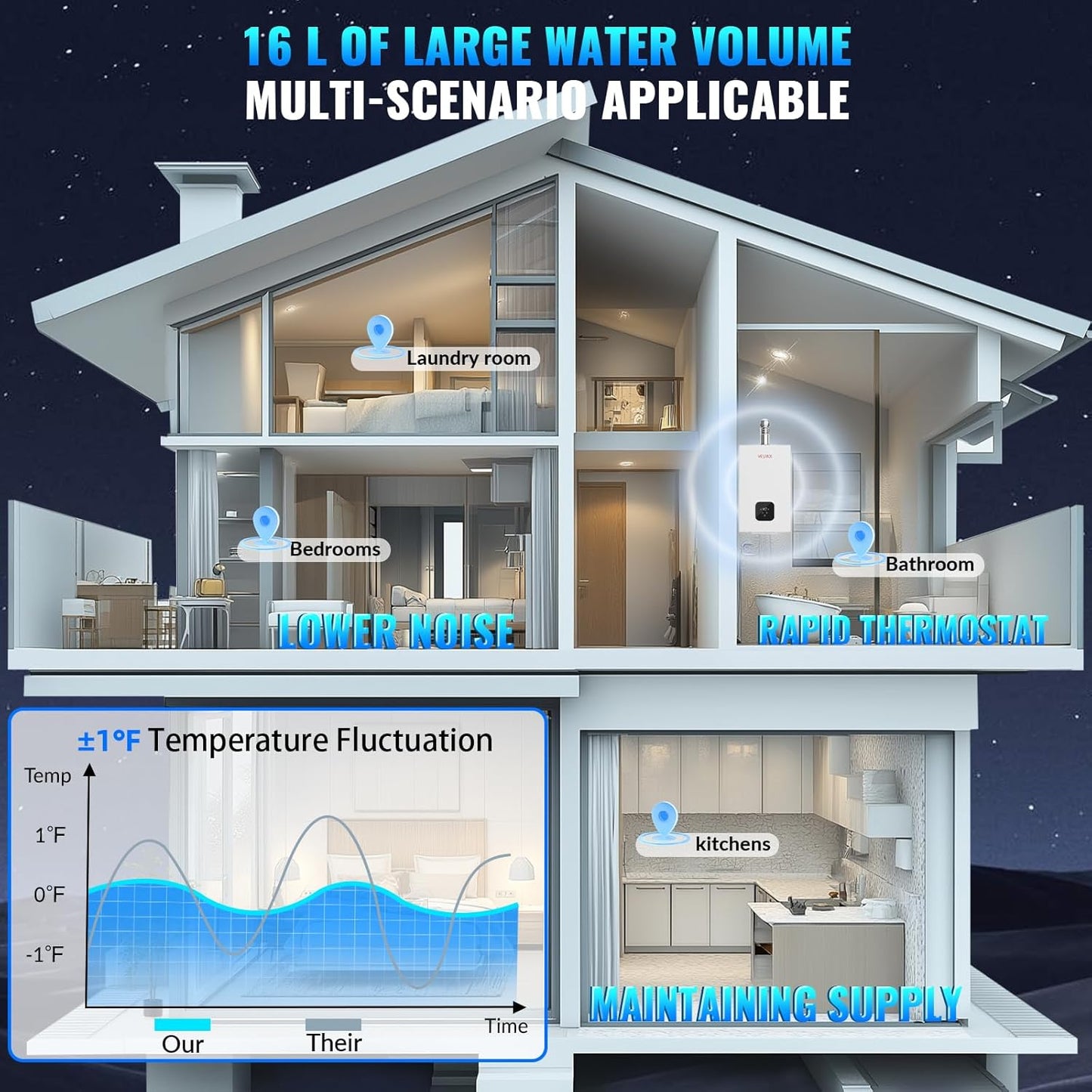 Natural Gas Tankless Water Heater,4.21GPM 16L Indoor,Instant Hot Gas water heater,Constant Natural Water Heater with Multi-Protection