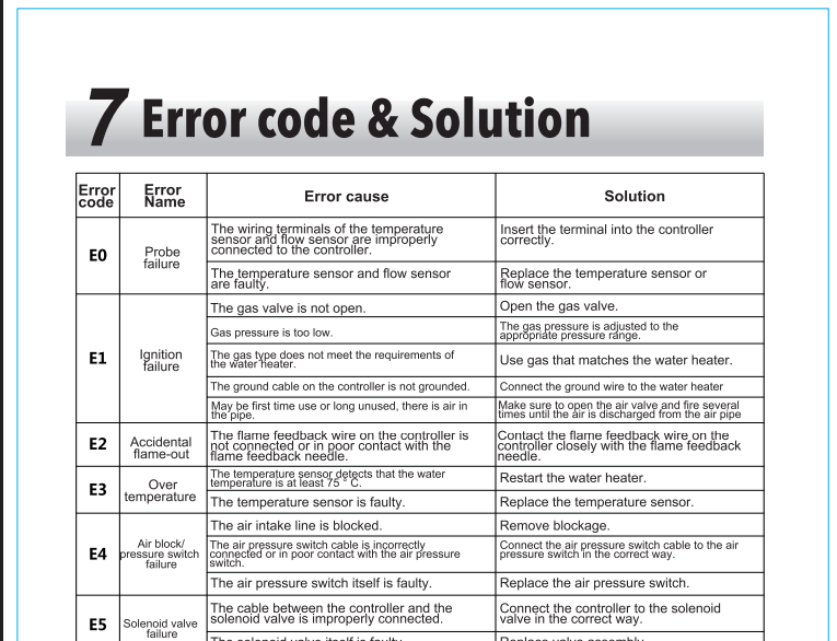 Water Heater Installation and Operational Troubleshooting