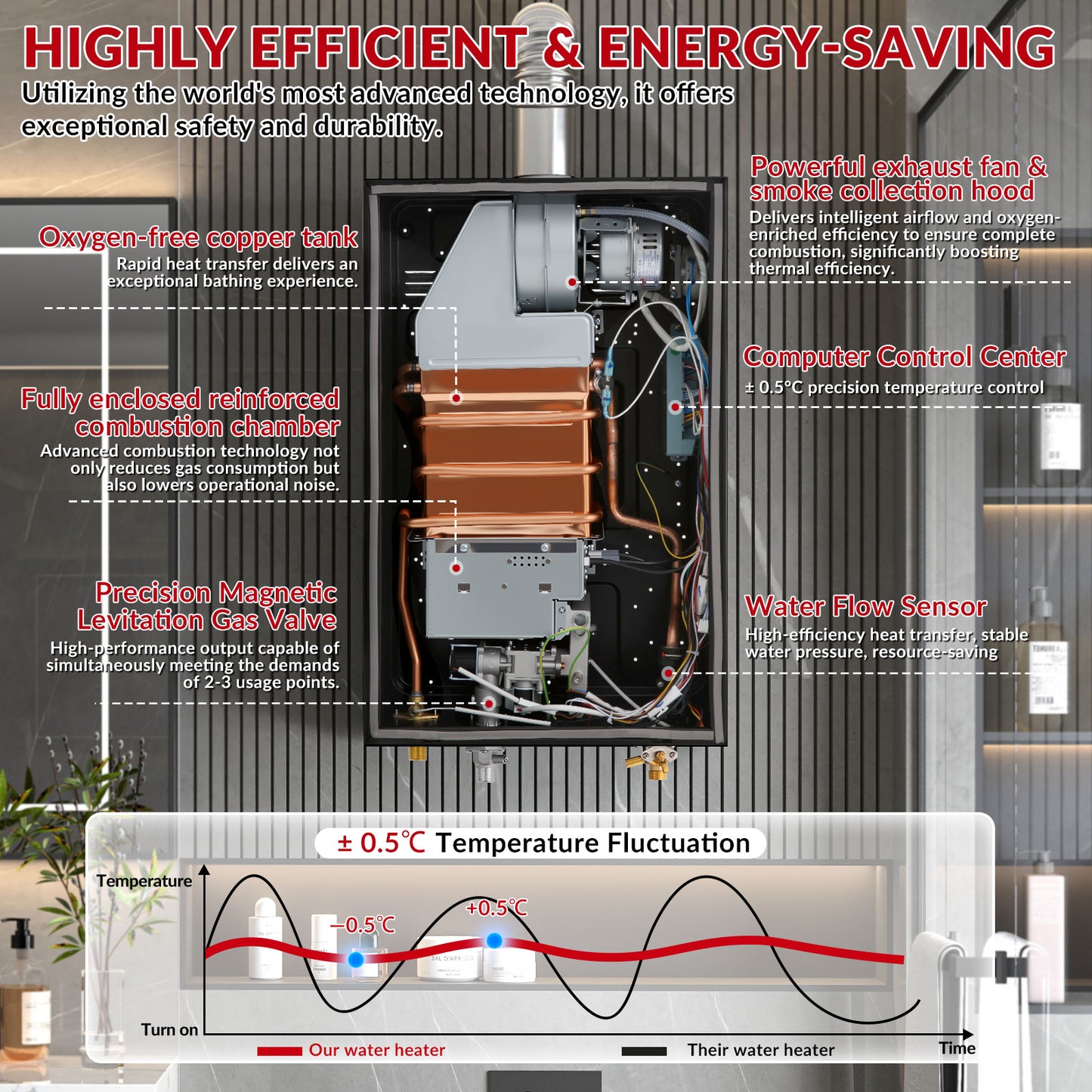 Tankless Water Heater Propane, 4.21GPM 16L Indoor Instant Hot Water Heater with Digital Fahrenheit Display Multi-Protection Constant Temperature for Home & Apartment