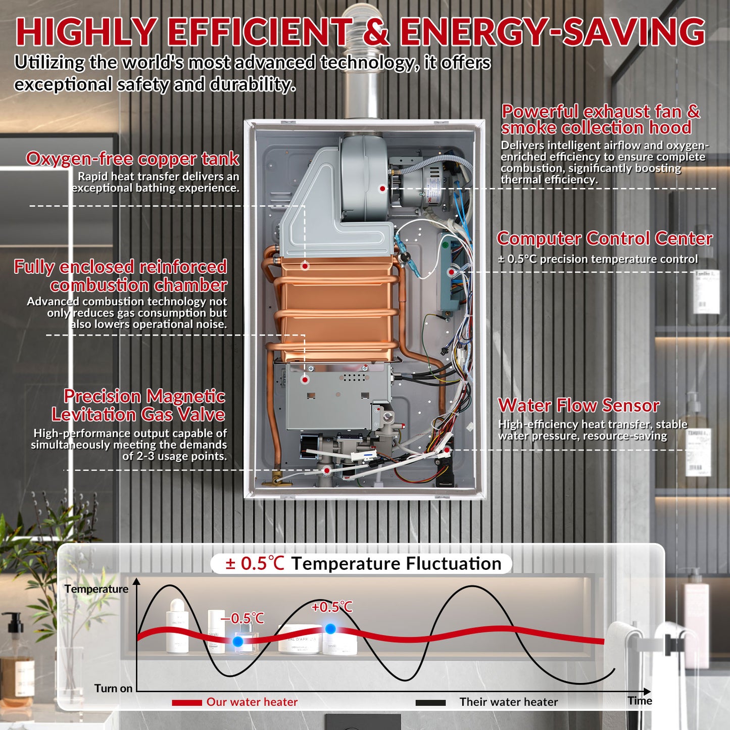 Tankless Water Heater Natural Gas, 4.74 GPM 18L Indoor Instant Hot Water Heater with Digital Fahrenheit Display Multi-Protection Constant Temperature for Home & Apartment